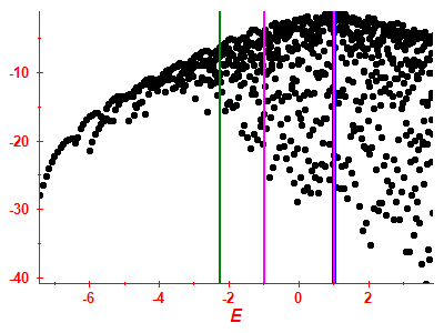 Strength function log